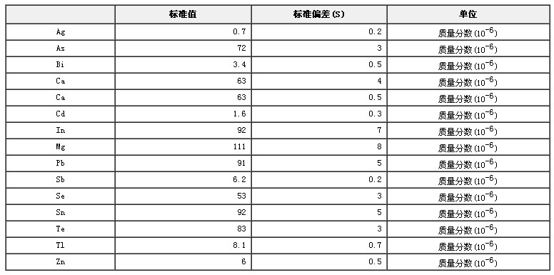 铁镍基高温合金痕量元素成分分析标准物质GBW01623