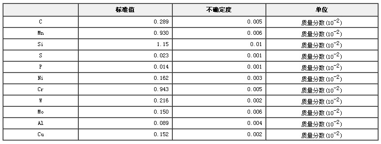 合金结构钢成分分析标准物质GBW01352a