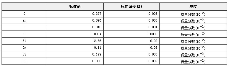 高合金钢成分分析标准物质GBW01625