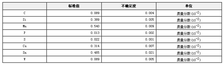 低合金钢成分分析标准物质GBW01340