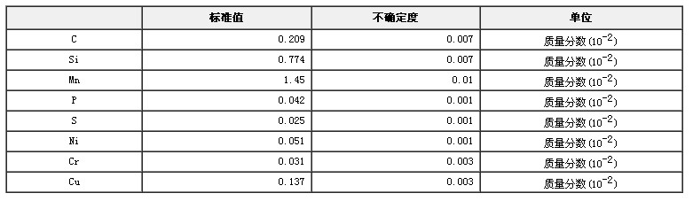 低合金钢成分分析标准物质GBW01343