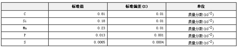 碳素钢成分分析标准物质GBW01207