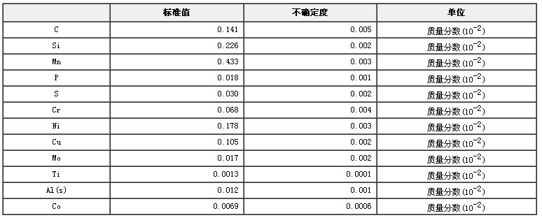 碳素结构钢成分分析标准物质GBW(E)010168