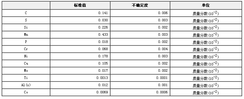 碳素结构钢光谱分析标准物质GBW(E)010170