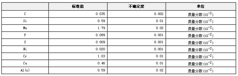 低合金钢成分分析标准物质GBW01305