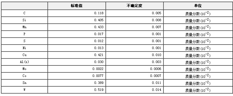 低合金钢成分分析标准物质GBW01336