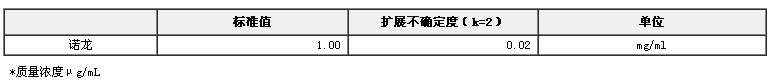 甲醇中诺龙溶液标准物质