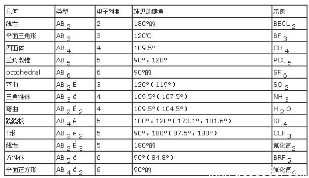 分子几何