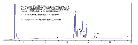 二缩三丙二醇对照品