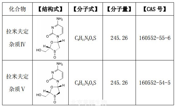 拉米夫定杂质Ⅳ和杂质Ⅴ混合物