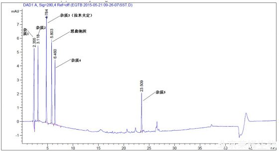 恩曲他滨杂质V