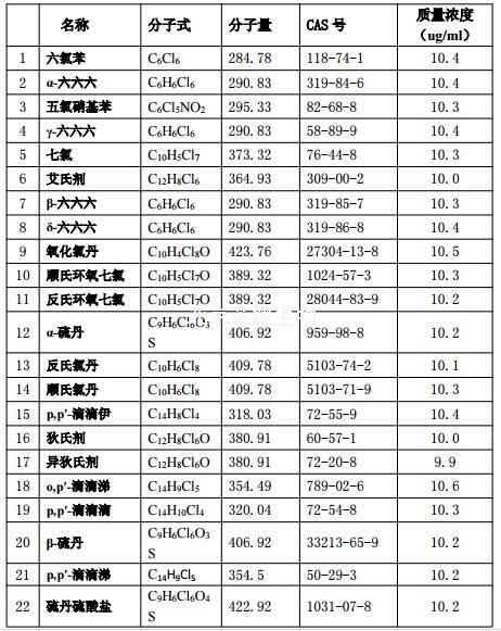 有机氯农药混合对照品溶液