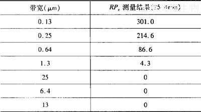 表面粗糙度符号