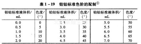 水中色