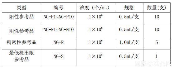 淋病 PCR 试剂盒参考品