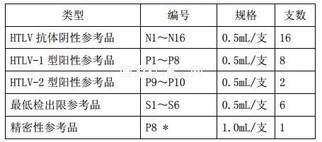 人 T 淋巴细胞病毒抗体国家参考品