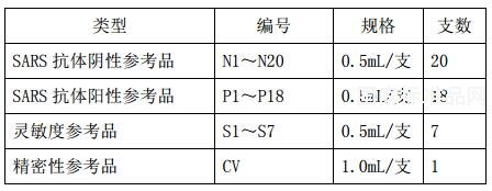 SARS病毒抗体（总抗体或IgG）国家参考品