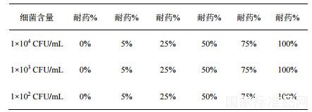 结核分枝杆菌利福平耐药基因检测试剂用国家参考品