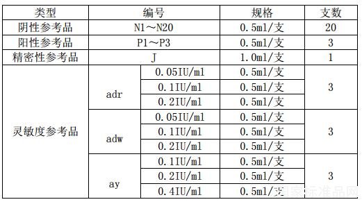 乙型肝炎病毒表面抗原国家参考品