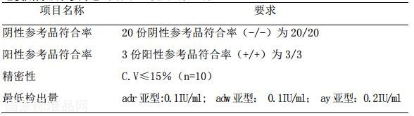 乙型肝炎病毒表面抗原国家参考品