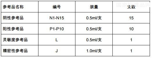 乙型肝炎病毒e抗体国家参考品