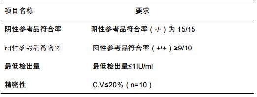 乙型肝炎病毒e抗体国家参考品