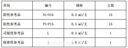 乙型肝炎病毒核心抗体国家参考品