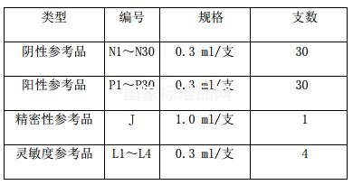 丙型肝炎病毒抗体国家参考品