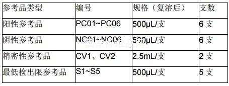 甲/乙型流感病毒核酸检测试剂国家参考品