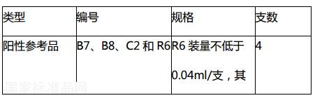 扎伊尔型埃博拉病毒核酸检测试剂国家参考品