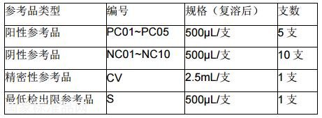 甲型 H1N1 流感病毒核酸检测试剂国家参考品