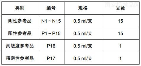 血吸虫病 IgG 抗体检测试剂用国家参考品