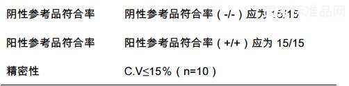 血吸虫病 IgG 抗体检测试剂用国家参考品