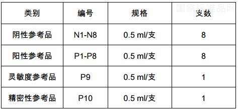 包虫病 IgG 抗体检测试剂用冻干血清国家参考品