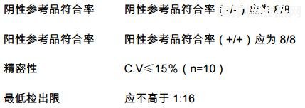 包虫病 IgG 抗体检测试剂用冻干血清国家参考品