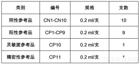 华支睾吸虫病 IgG 抗体检测试剂盒用冻干血清国家参考品