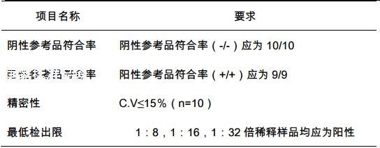 华支睾吸虫病 IgG 抗体检测试剂盒用冻干血清国家参考品