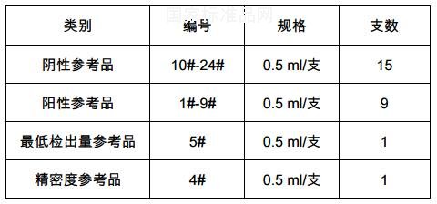 弓形虫 IgG 抗体检测试剂用血清国家参考品