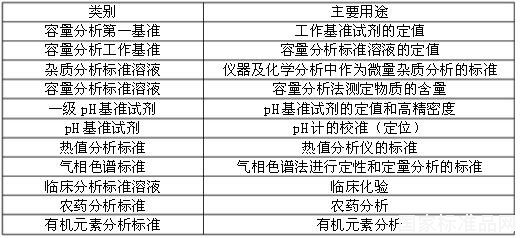 标准物质