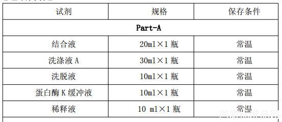 毕赤酵母宿主细胞DNA检测试剂盒