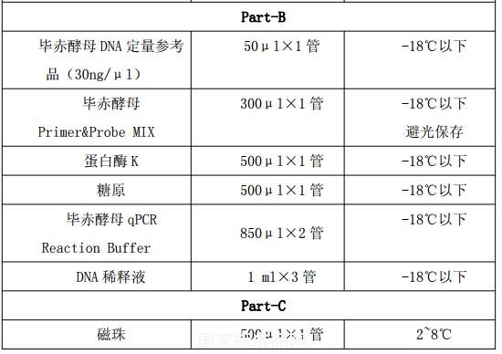 毕赤酵母宿主细胞DNA检测试剂盒