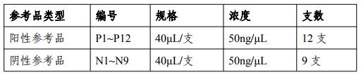 脆性X核酸检测国家参考品