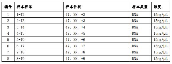 染色体拷贝数变异检测国家参考品