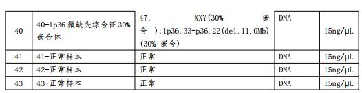 染色体拷贝数变异检测国家参考品