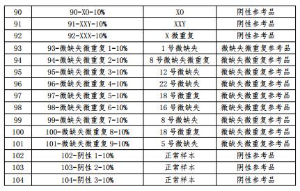 基于SNP检测方法的胎儿染色体非整倍体