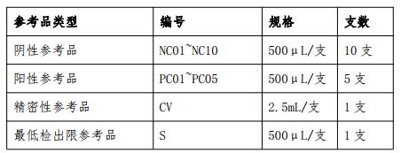 季节性流感病毒 H3 亚型核酸检测试剂国家参考品