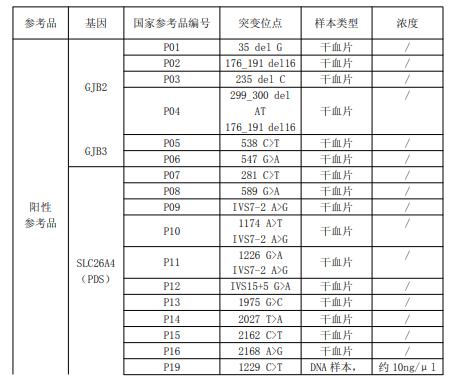 耳聋基因突变检测国家参考品