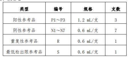 中东呼吸综合征冠状病毒核酸检测试剂国家参考品