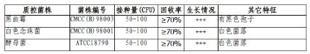 改良马丁琼脂培养基颗粒