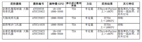 10%氯化钠胰酪胨大豆肉汤颗粒